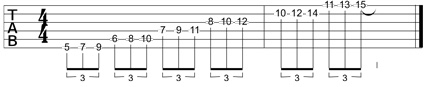 Partition 3 - La technique du sweeping
