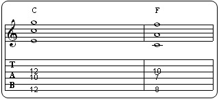 Partition 3 - Comment utiliser les drop 2