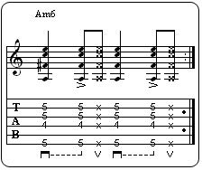 Partition 7 - Rythme manouche