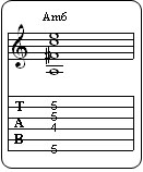 Partition 6 - La pompe