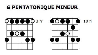 Partition 1 - La gamme mineure pentatonique