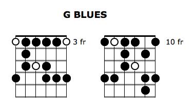 Partition 2 - La gamme blues