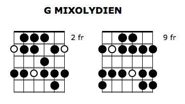 Partition 3 - La gamme mixolydienne