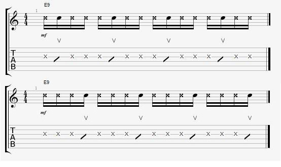 Partition 4 - Les syncopes