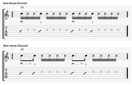 Partition 1 - La tenue d'accord