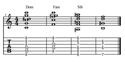 Partition 1 - Exercice 1
