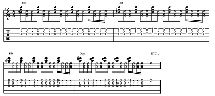 Partition 4 - Exercice 3