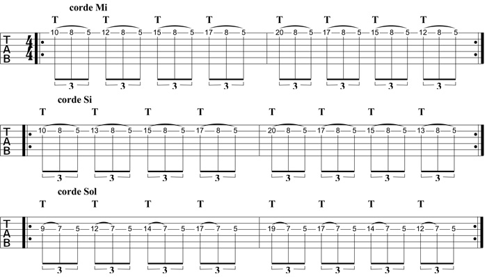 Partition 1 - A min penta, position 1   Tapping MD le long de chaque corde (3 cordes aigues)