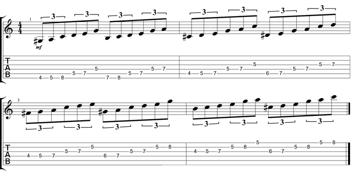 Partition 1 - Cellules de 6 notes avec appogiatures, position 1, en montée
