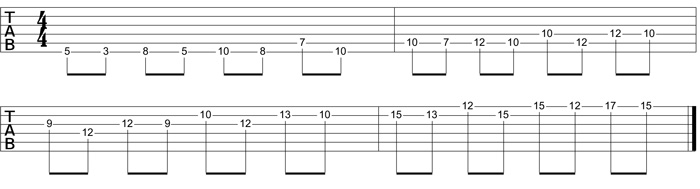 Partition 2 - Montée de La min penta façon gamme brisée, démanché total