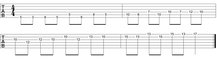 Partition 4 - Montée de Ré min penta façon gamme brisée, démanché total