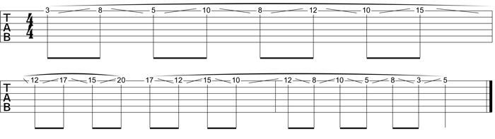 Partition 1 - A min penta en tierces en slide sur corde Mi aigue