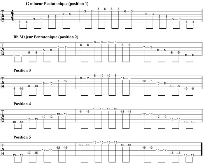 Partition 1 - Les Positions