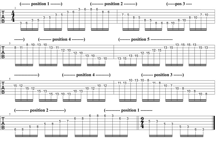 Partition 3 - Travail du passage de toutes les positions