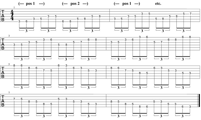 Partition 4 - Travail de cellules sur deux positions