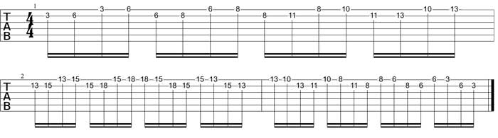 Partition 1 - Cellules simples 4 par 4 en démanché - cordes Si et Mi