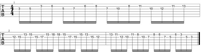 Partition 2 - Cellules simples 4 par 4 en démanché - cordes Sol et Si