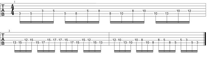Partition 4 - Cellules simples 4 par 4 en démanché - cordes La et Ré