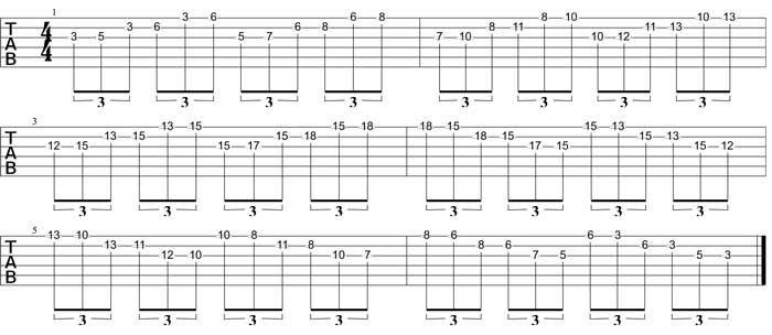 Partition 1 - Cellules intermédiaires (6 notes) en démanché, cordes Sol, Si, Mi