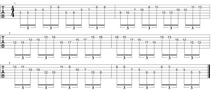 Partition 2 - Cellules intermédiaires (6 notes) en démanché, cordes Ré, Sol, Si