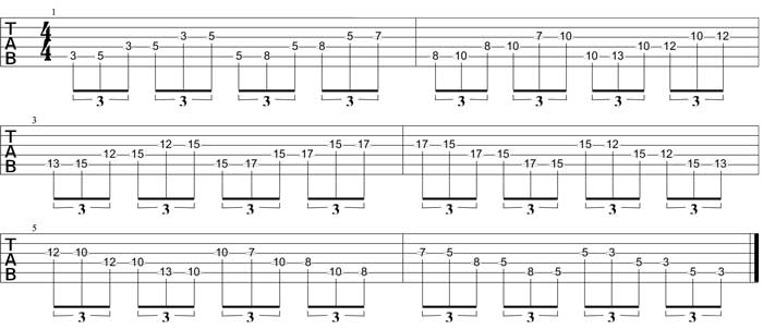 Partition 3 - Cellules intermédiaires (6 notes) en démanché, cordes La, Ré, Sol