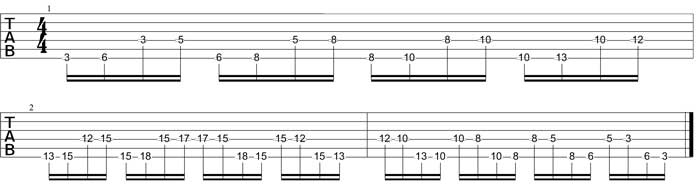 Partition 1 - Cellules complexes (4 notes avec saut de cordes) en démanché (Mi et Ré)