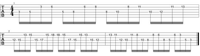 Partition 3 - Cellules complexes (4 notes avec saut de cordes) en démanché (Ré et Si)
