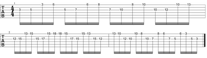 Partition 4 - Cellules complexes (4 notes avec saut de cordes) en démanché (Sol et Mi)