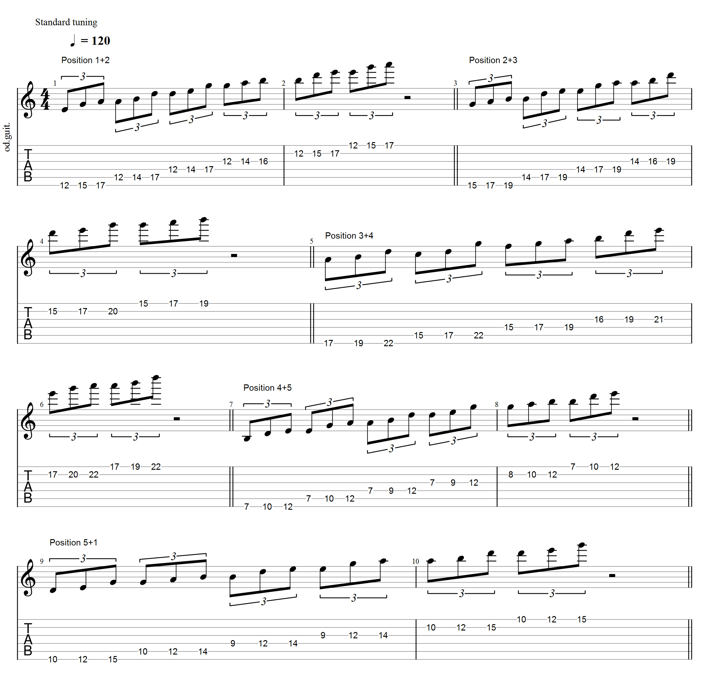 Partition 1 - Chapitre 1 : principes de base