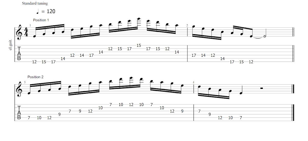 Partition 1 - Chapitre 1 : Système 3 notes / 1 note