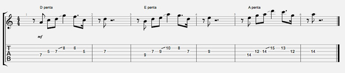 Partition 1 - Quelques exemples...