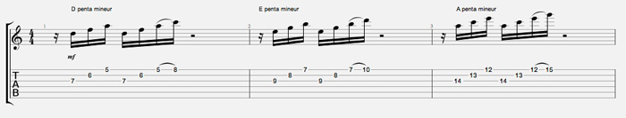 Partition 2 - Quelques exemples...