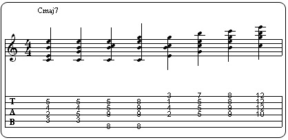 Partition 4 - Les accords de 4 sons