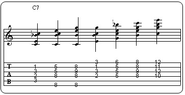 Partition 5 - Les accords de 4 sons