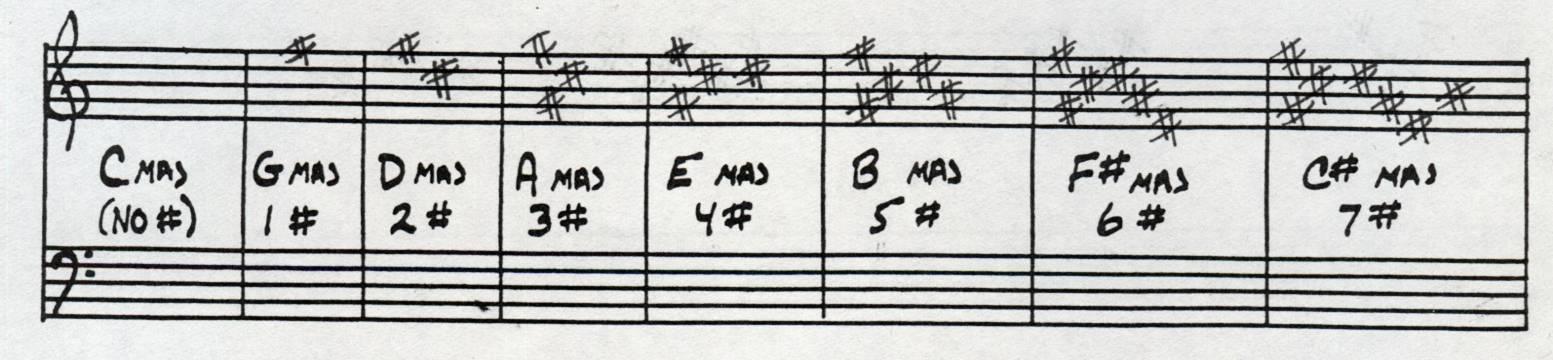 Partition 12 - Mémorisation