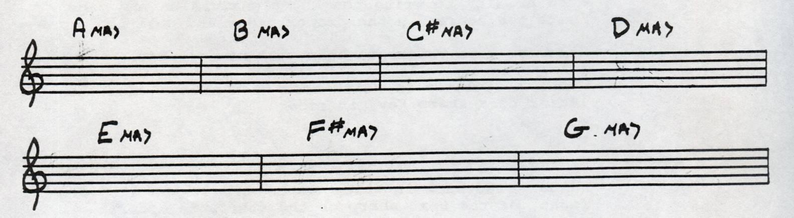 Partition 13 - Mémorisation
