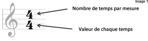 Partition 1 - Qu'est-ce qu'une mesure ?