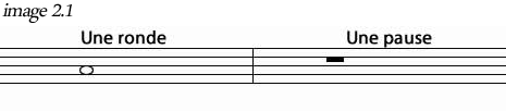 Partition 2 - Symboles pour l’écriture des sons et des silences