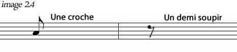 Partition 5 - Symboles pour l’écriture des sons et des silences