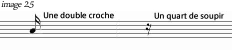 Partition 6 - Symboles pour l’écriture des sons et des silences