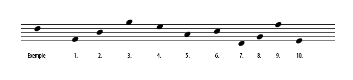 Partition 7 - La clef de Fa