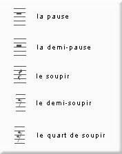 Partition 21 - Lire le rythme