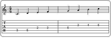 Partition 15 - La signature rythmique