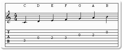Partition 1 - Composition et degré
