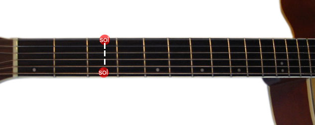 Partition 15 - Comment trouver la tonique et les octaves ?