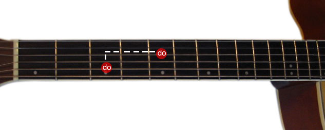 Partition 16 - Comment trouver la tonique et les octaves ?