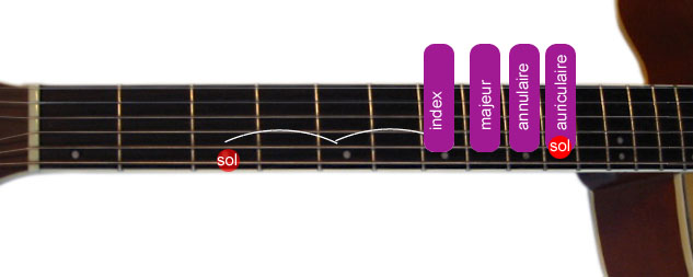 Partition 18 - Comment trouver la tonique et les octaves ?