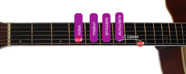 Partition 19 - Comment trouver la tonique et les octaves ?