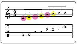 Partition 1 - Notes empilées des accords
