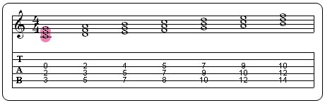 Partition 2 - Notes empilées des accords
